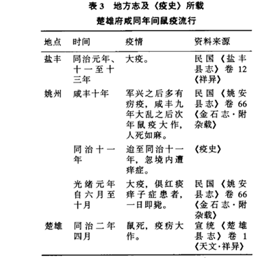 人口和流行_人口和民族的思维导图