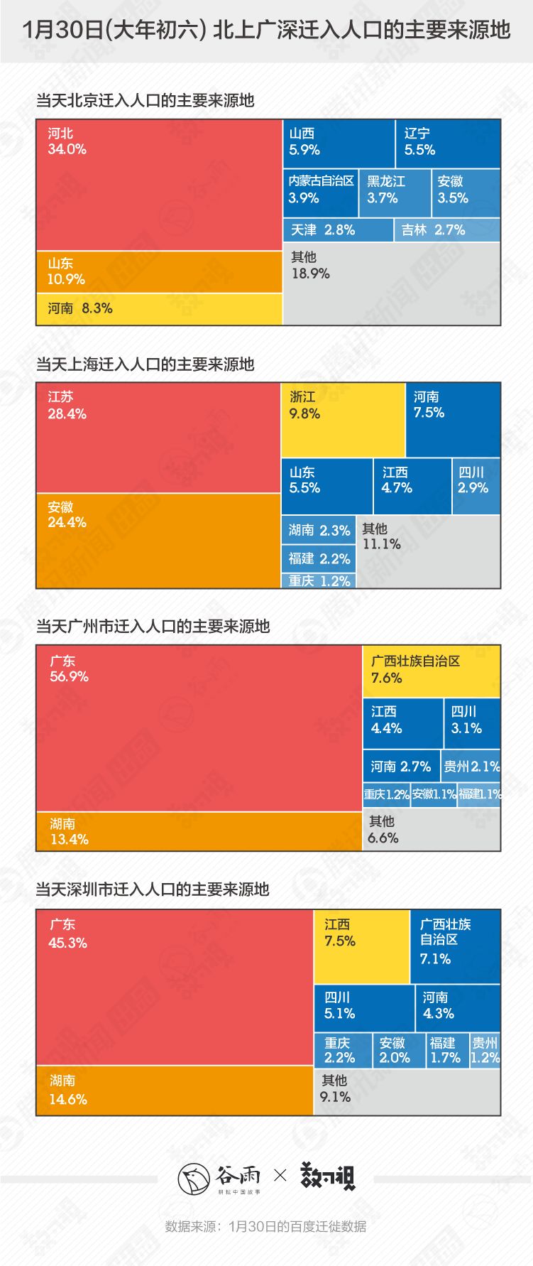 黄冈 人口数_黄冈师范学院(3)