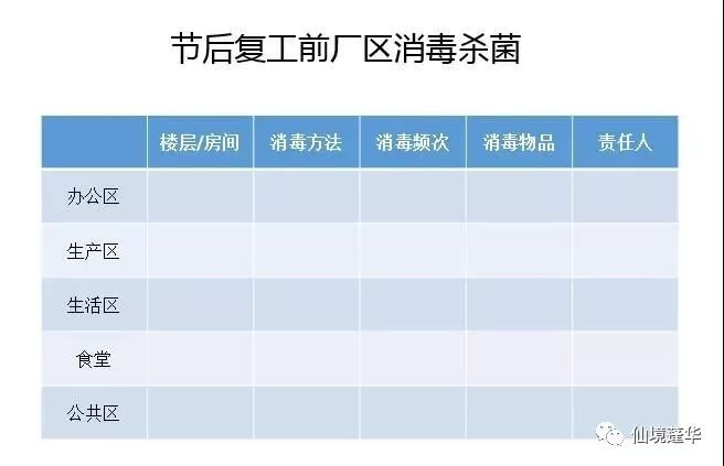 疫情复工外来人口怎么管控_疫情复工复产图片