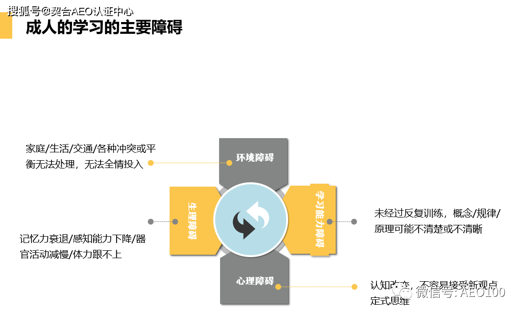 年年参加海关总署培育会，完善没有效果？#AEO认证#