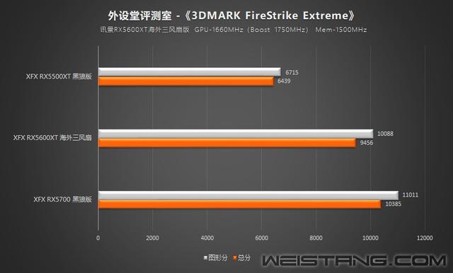 Ѷ��RX5600XT���������Ȱ��Կ�����