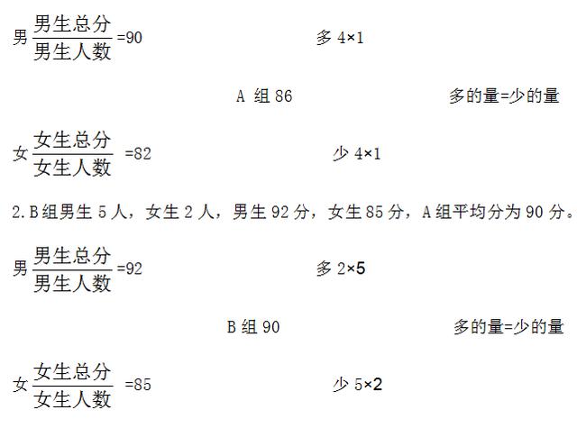 2020国企备考指导：工十字交叉法妙解行测