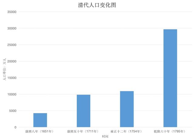 人口超过三亿的国家_我国吸烟人数超三亿高清在线观看 热点播报热点 PP视频(2)