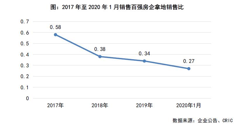 2020房地产排行榜百强_2017中国房地产百强企业排名