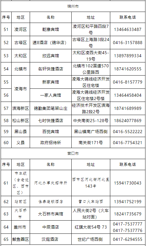 扩散沈阳等市公布10名确诊病例患者行踪轨迹寻找密切接触者