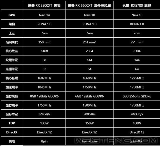 Ѷ��RX5600XT���������Ȱ��Կ�����