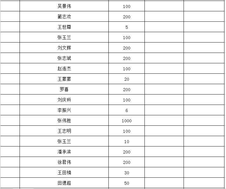 邹平市总gdp_山东经济最发达的5个县,广饶第一,邹平第二,茌平县位居第四