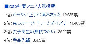 捉弄简谱_言わないけどね 简谱 动画片 擅长捉弄人的高木同学 片头曲 门酱胡安个人制谱园地 中国曲谱网