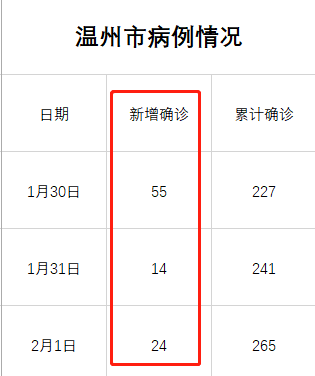 武汉人口和确诊比例_武汉入境航班22例确诊