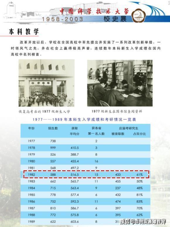 中国最难考的10所大学，清北+人+华东五校，还有一所是非211