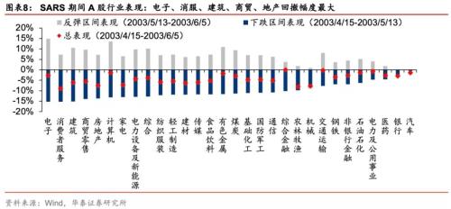 在宏观经济理论里面国家的gdp是由 构成(3)