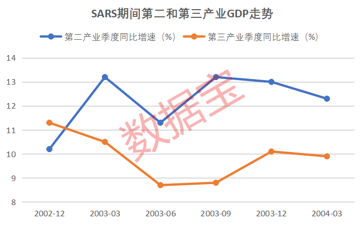 疫情下gdp的影响