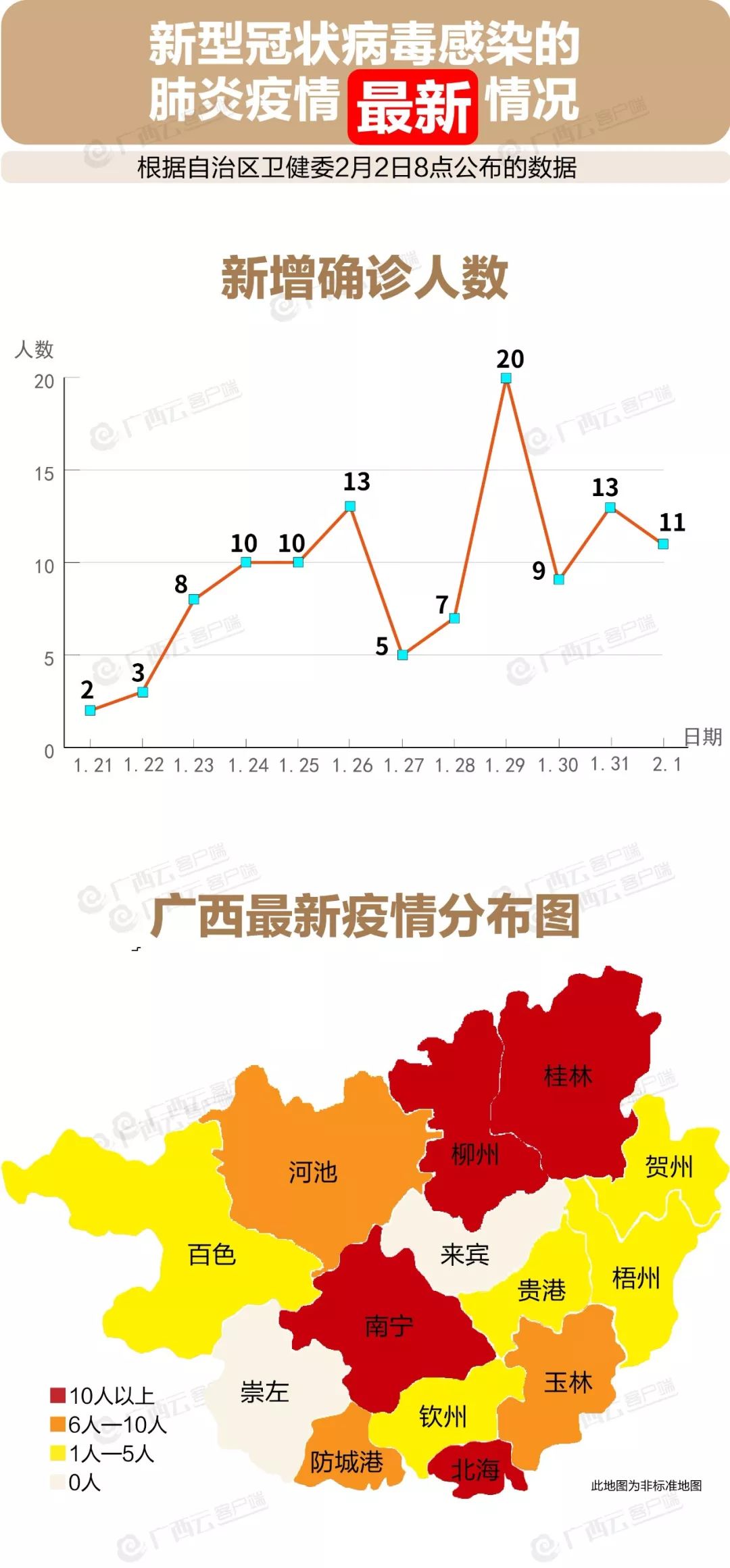 贵港新增病例详情在这里广西2月1日11例新增确诊病例详情67