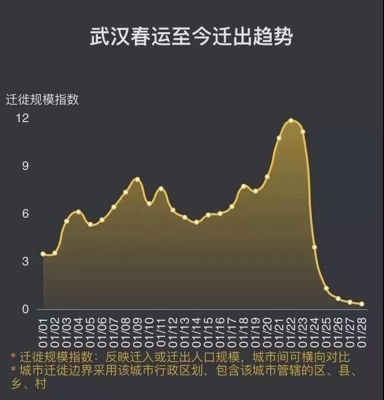 人口流动 英语_人口流动(2)