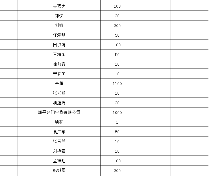 邹平市总gdp_山东经济最发达的5个县,广饶第一,邹平第二,茌平县位居第四