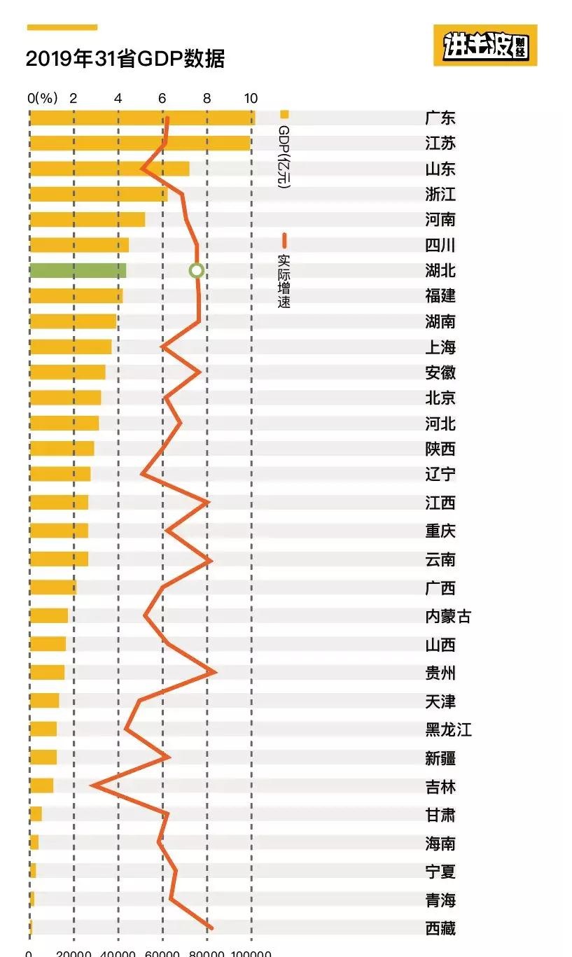 武汉市2018经济总量_武汉市地图(2)