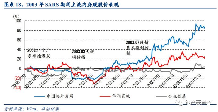 我国GDP疫情后的变化_2020年 经济节奏因 疫 影响有大(2)