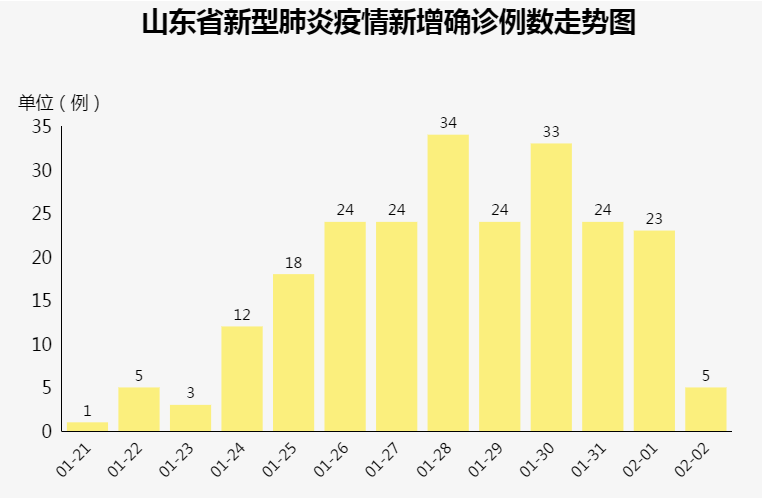 德州各县人口多少_德州地图全图各县(3)