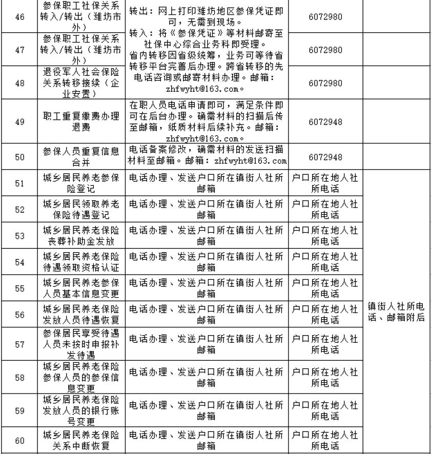 诸城市积沟镇人口_诸城市枳沟镇