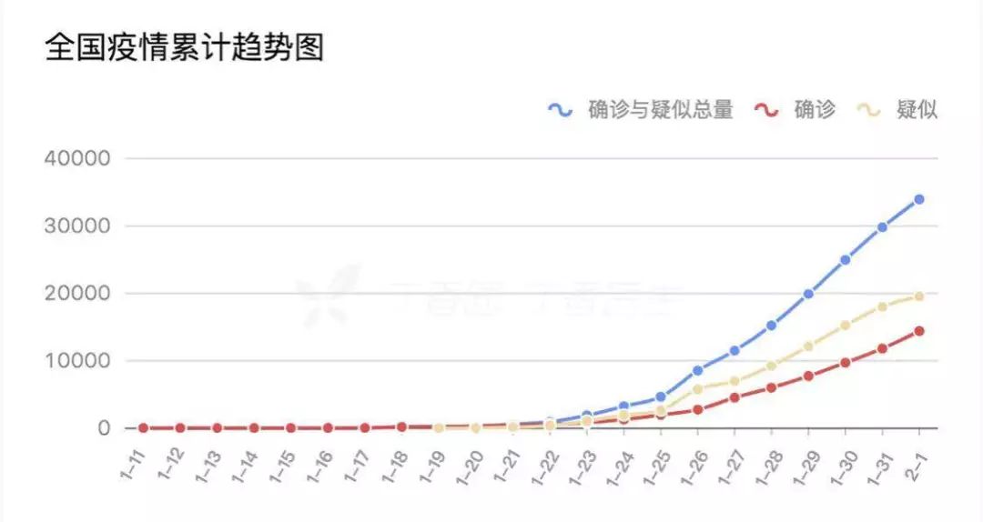 世界疫情确诊人口_世界疫情图