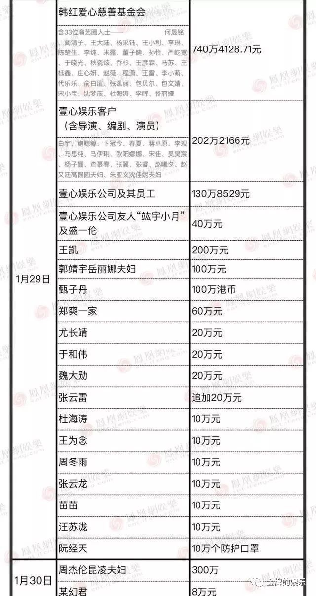 2020年艺人粉丝捐款_《2020中国影视明星社会责任报告》发布(2)
