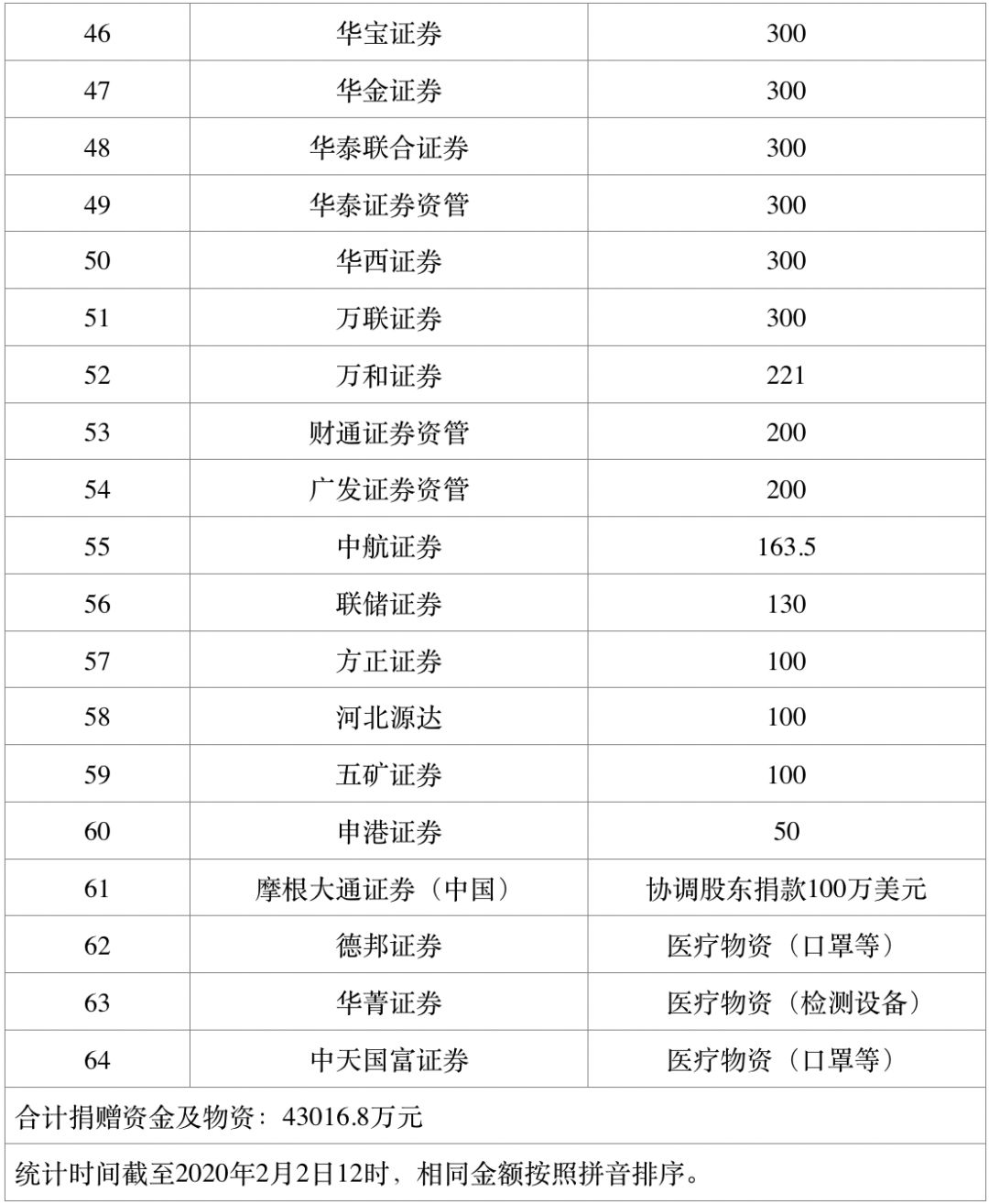 2020年2月湖北GDP_湖北gdp2020(3)