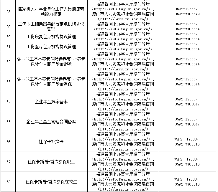 人口市人力资源和社会保障网_贵溪人力资源社会保障