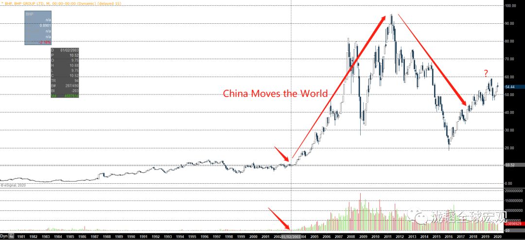 袁玉玮2003的sars经历对2020的疫情交易没有太大指导意义