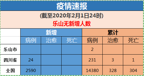 乐山市人口2020_乐山市人民医院(2)