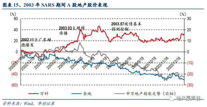 我国GDP疫情后的变化_2020年 经济节奏因 疫 影响有大(3)