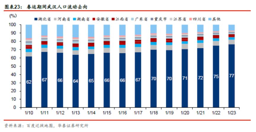 反流流动人口_人口流动(3)