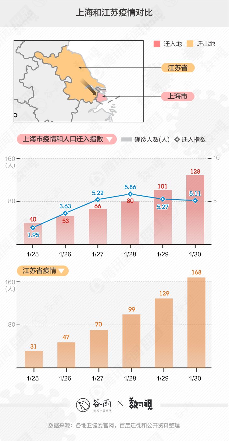 流动人口开工_人口流动(2)