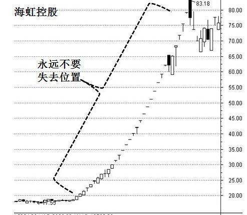 人口龙头股_人口普查(2)