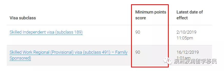 原创降了5分！移民局最新1月就发放1000个189类技术移民邀请