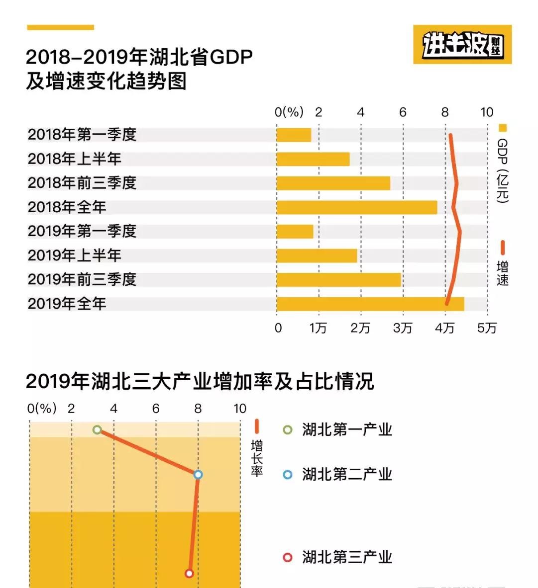 湖北GDP河南(2)