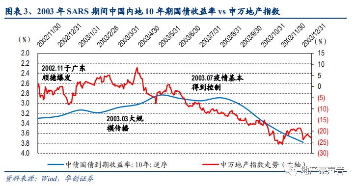 gdp对房地产影响(2)