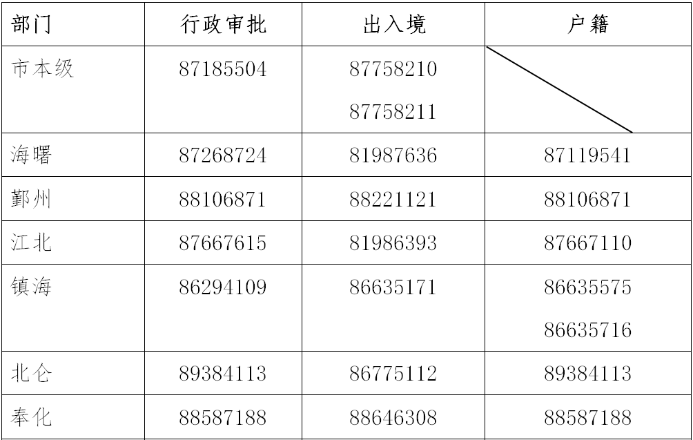 浙里办户籍人口_北京历年户籍出生人口(2)