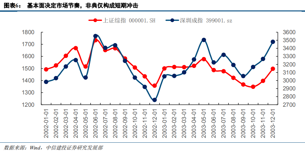 什么行业直接影响GDP_疫情下的中小微经济恢复状况 报告发布(3)