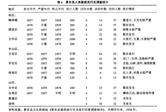 人口和流行_人口和民族的思维导图