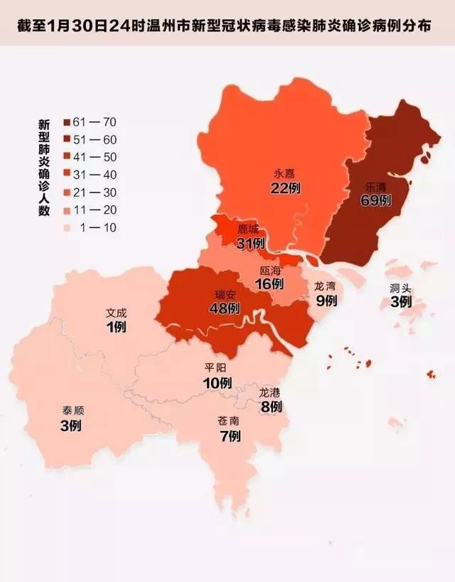 温州籍人口_温州各区人口(2)