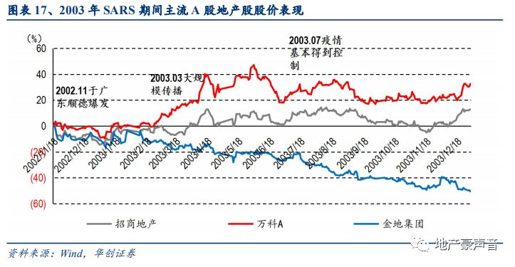 我国GDP疫情后的变化_2020年 经济节奏因 疫 影响有大(2)