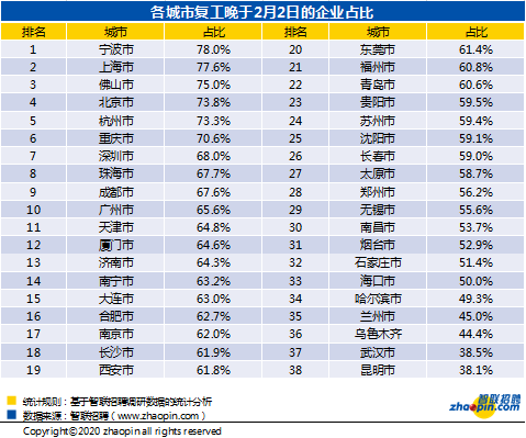 2020年春节企业复工情况调研报告