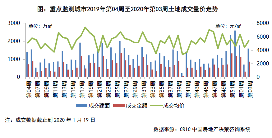 2020房地产排行榜百强_2017中国房地产百强企业排名