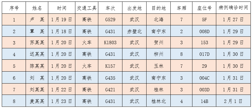 人口病例_病例单图片(2)