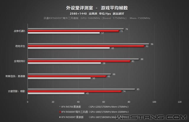 Ѷ��RX5600XT���������Ȱ��Կ�����