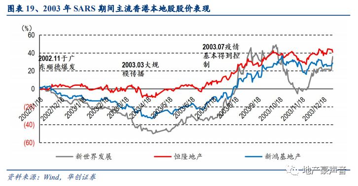 我国GDP疫情后的变化_2020年 经济节奏因 疫 影响有大(2)