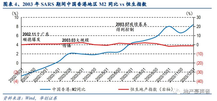 gdp对房地产影响(2)