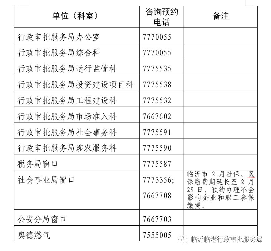 临沂临港经济开发区gdp是多少_临沂临港经济开发区(2)