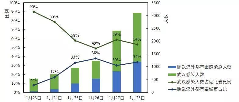 湖北省人口数量_湖北省历年人口统计图(3)