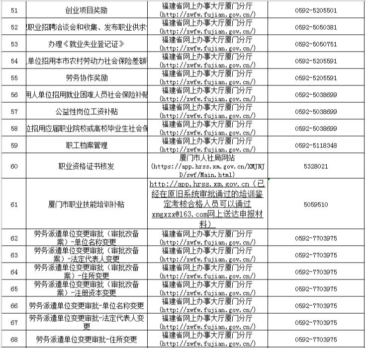 人口市人力资源和社会保障网_贵溪人力资源社会保障
